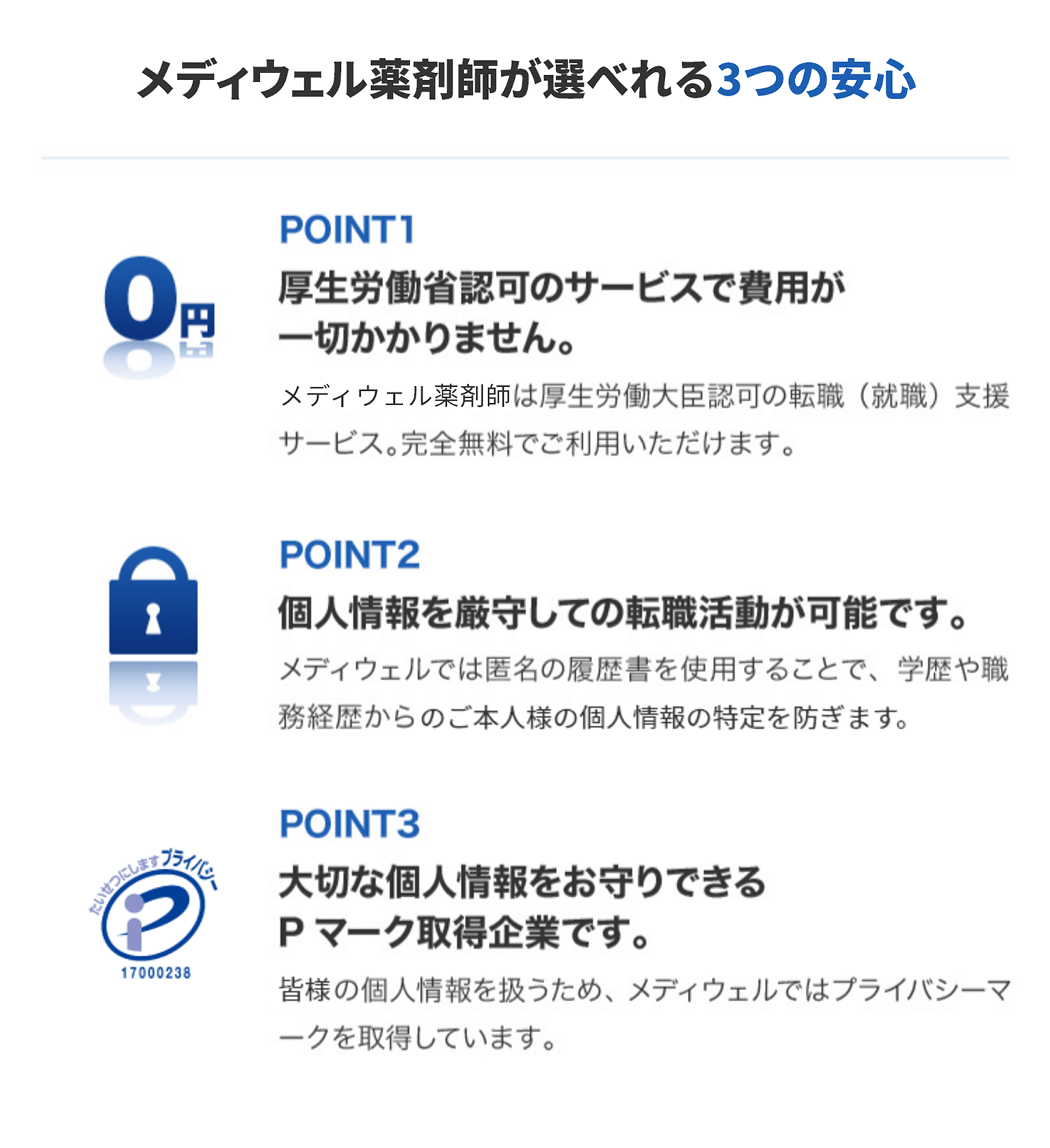 メディウェル薬剤師が選ばれる3つの安心。ポイント1：厚生労働省認可のサービスで費用が一切かかりません。メディウェル薬剤師は厚生労働大臣認可の転職（就職）支援サービス。完全無料でご利用いただけます。ポイント2：個人情報を厳守しての転職活動が可能です。メディウェルでは匿名の履歴書を使用することで、学歴や職務経歴からのご本人様の個人情報を防ぎます。ポイント3：大切な個人情報をお守りできるPマーク取得企業です。皆様の個人情報を扱うため、メディウェルではプライバシーマークを取得しています。